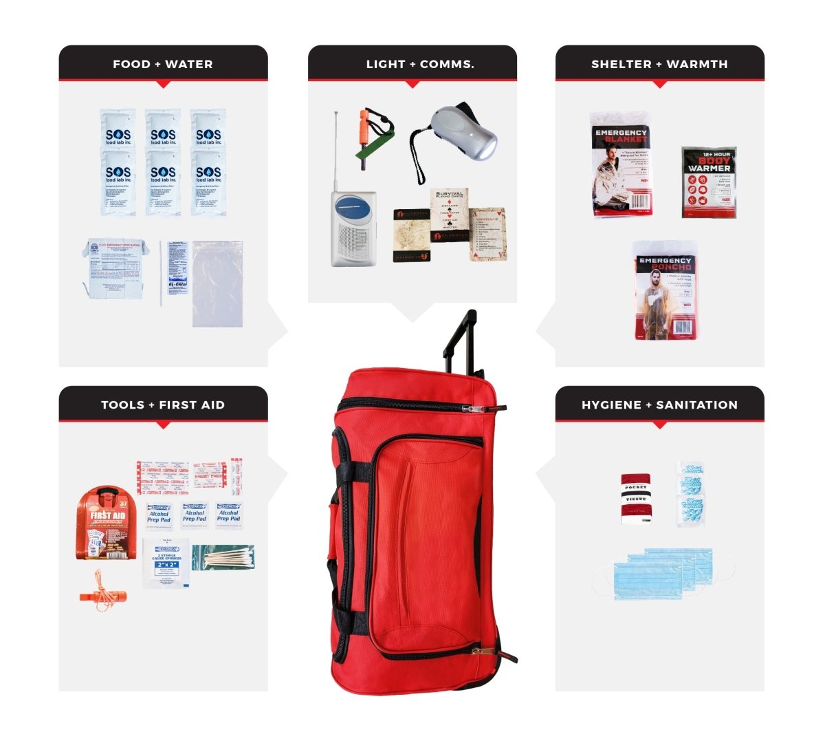 Basic 72 Hour Bug Out Bag (1 Person) - WSK at Uppercut Tactical